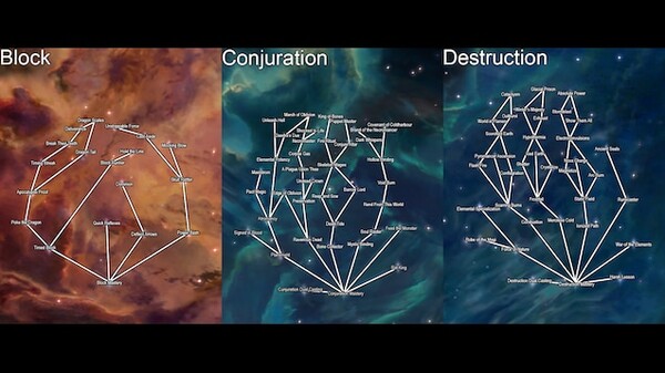 Gráficos de habilidades em Block, Conjuration e Destruction